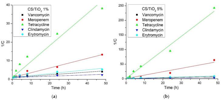 https://cdn.ncbi.nlm.nih.gov/pmc/blobs/0c6e/9414885/2d4b3ec1619b/membranes-12-00804-g015.jpg
