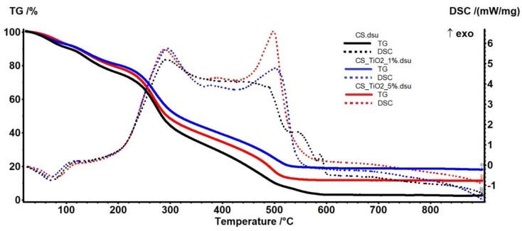 https://cdn.ncbi.nlm.nih.gov/pmc/blobs/0c6e/9414885/8cb4e7a0a241/membranes-12-00804-g005.jpg
