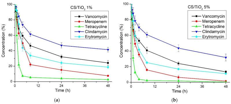 https://cdn.ncbi.nlm.nih.gov/pmc/blobs/0c6e/9414885/8f7ab94ee228/membranes-12-00804-g013.jpg