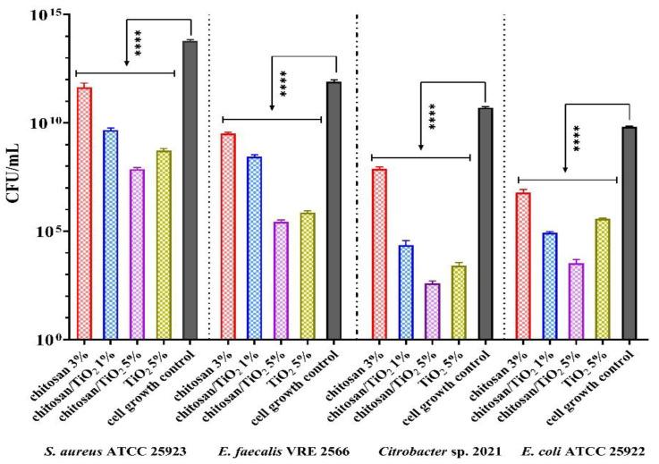 https://cdn.ncbi.nlm.nih.gov/pmc/blobs/0c6e/9414885/99533382e8f3/membranes-12-00804-g017.jpg