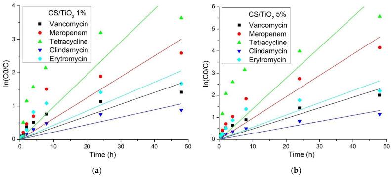 https://cdn.ncbi.nlm.nih.gov/pmc/blobs/0c6e/9414885/bddbd2ddcc42/membranes-12-00804-g014.jpg