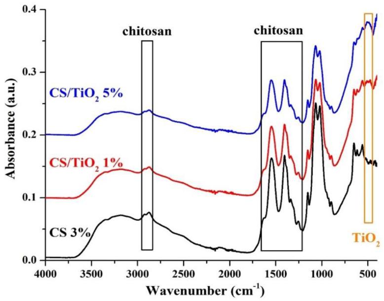 https://cdn.ncbi.nlm.nih.gov/pmc/blobs/0c6e/9414885/e38c1c5c025c/membranes-12-00804-g002.jpg