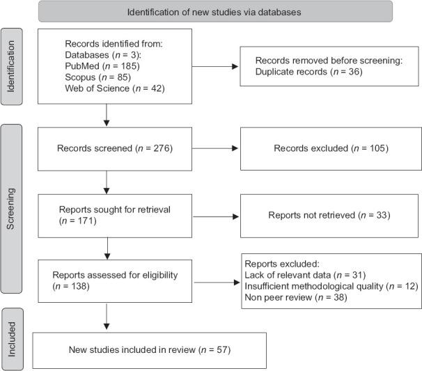 https://cdn.ncbi.nlm.nih.gov/pmc/blobs/0c6f/12002578/13411a1ccb45/JOMFP-29-127-g001.jpg