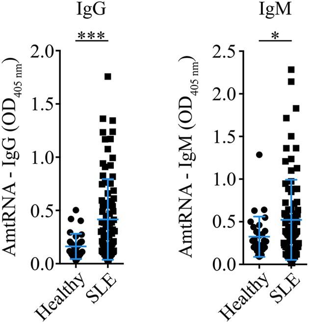 https://cdn.ncbi.nlm.nih.gov/pmc/blobs/0c6f/6524553/3cad42707bec/fimmu-10-01026-g0003.jpg