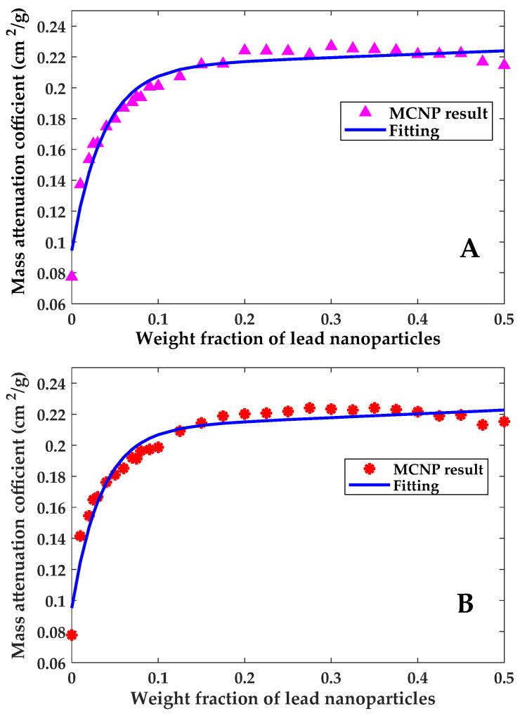 https://cdn.ncbi.nlm.nih.gov/pmc/blobs/0c6f/8587508/50350af21440/polymers-13-03699-g006.jpg