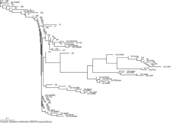 https://cdn.ncbi.nlm.nih.gov/pmc/blobs/0c70/3561701/69b386568b8c/iji0040-0066-f5.jpg