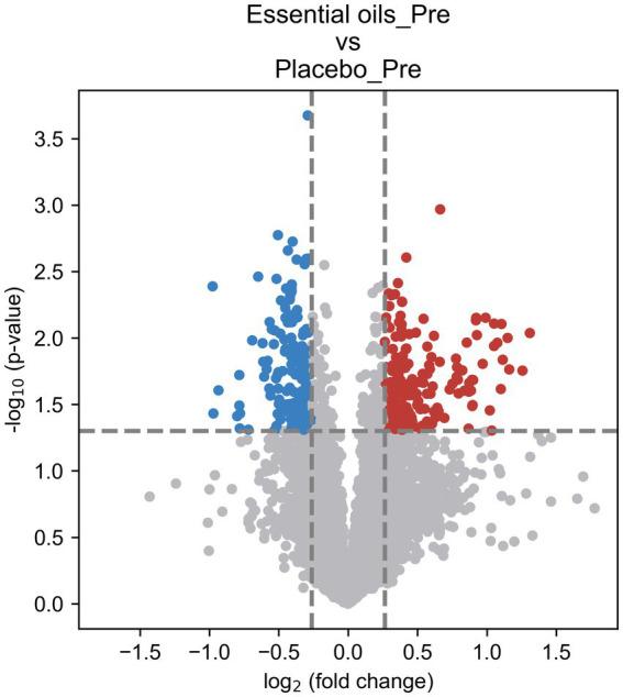 https://cdn.ncbi.nlm.nih.gov/pmc/blobs/0c71/11648227/b0eabd243b85/fvets-11-1444581-g005.jpg