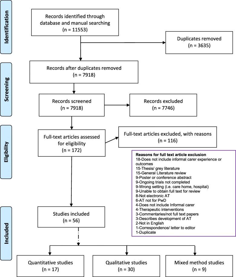 https://cdn.ncbi.nlm.nih.gov/pmc/blobs/0c72/6567448/08ff57daf4b2/12877_2019_1169_Fig1_HTML.jpg