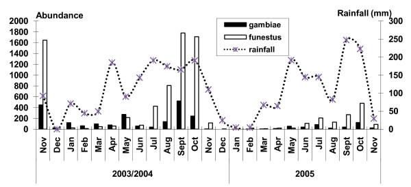 https://cdn.ncbi.nlm.nih.gov/pmc/blobs/0c73/2989982/1626aab85d38/1475-2875-9-314-2.jpg