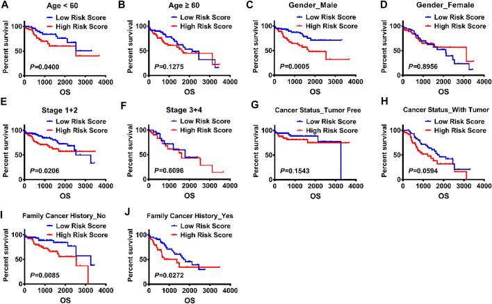 https://cdn.ncbi.nlm.nih.gov/pmc/blobs/0c73/9110819/accf3067593f/fgene-13-879299-g006.jpg