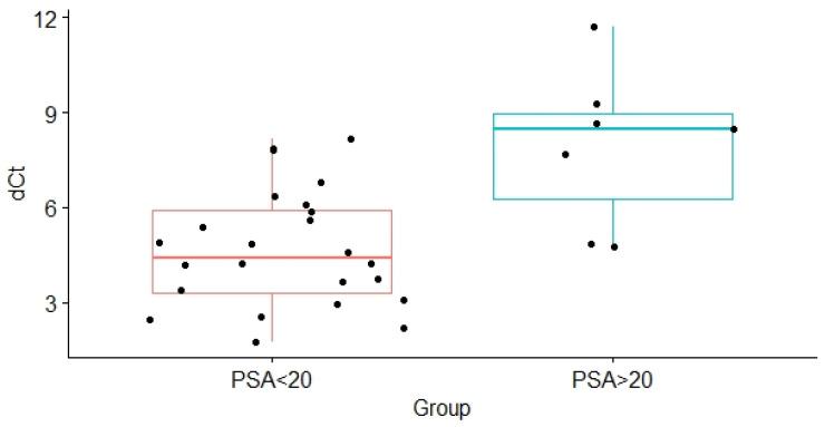 https://cdn.ncbi.nlm.nih.gov/pmc/blobs/0c73/9778022/6c516c9287d9/genes-13-02320-g004.jpg