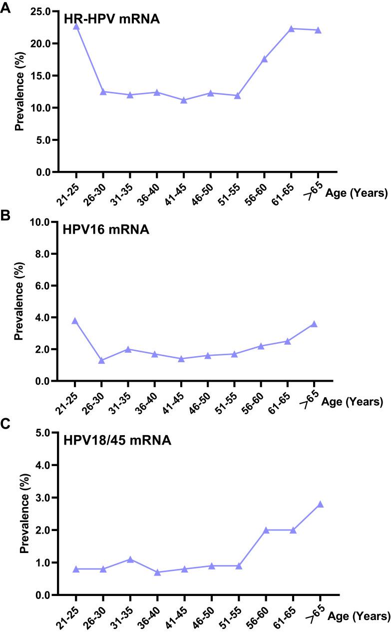 https://cdn.ncbi.nlm.nih.gov/pmc/blobs/0c74/9617522/26d19cab90f7/IJWH-14-1519-g0003.jpg