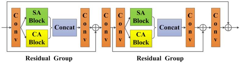 https://cdn.ncbi.nlm.nih.gov/pmc/blobs/0c78/8659565/308aacabf970/sensors-21-07922-g003.jpg