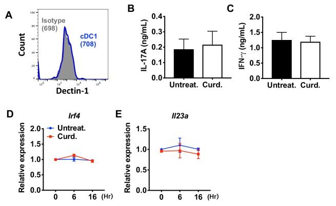 https://cdn.ncbi.nlm.nih.gov/pmc/blobs/0c7a/7000221/7535f3a109bf/elife-49416-fig3-figsupp1.jpg