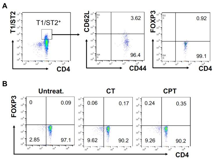 https://cdn.ncbi.nlm.nih.gov/pmc/blobs/0c7a/7000221/a38b91b7f6d8/elife-49416-fig1-figsupp2.jpg