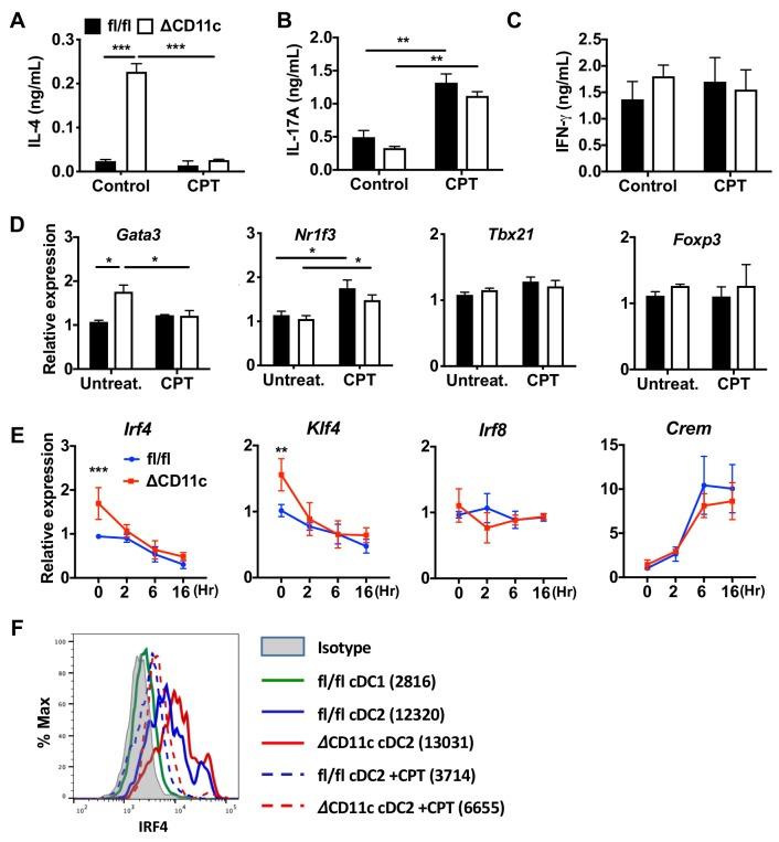 https://cdn.ncbi.nlm.nih.gov/pmc/blobs/0c7a/7000221/ff18359a590b/elife-49416-fig1-figsupp3.jpg