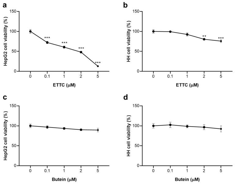 https://cdn.ncbi.nlm.nih.gov/pmc/blobs/0c7b/9775964/23393e3f820b/biomedicines-10-03120-g003.jpg