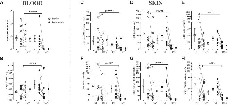 https://cdn.ncbi.nlm.nih.gov/pmc/blobs/0c7d/11372810/38f04760a1ba/gr3.jpg