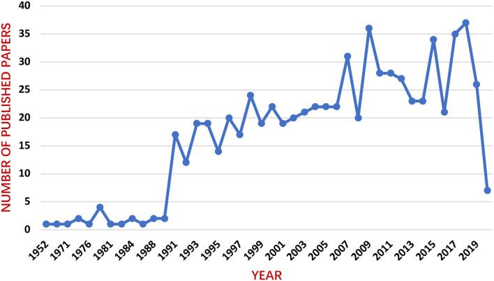 https://cdn.ncbi.nlm.nih.gov/pmc/blobs/0c7d/7674827/a37d2fc1bdc2/fneur-11-00984-g0002.jpg
