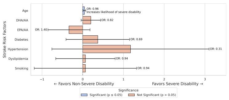 https://cdn.ncbi.nlm.nih.gov/pmc/blobs/0c7e/12073307/9607a57530af/nutrients-17-01518-g003.jpg