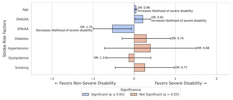 https://cdn.ncbi.nlm.nih.gov/pmc/blobs/0c7e/12073307/e9f9da55f63c/nutrients-17-01518-g002.jpg