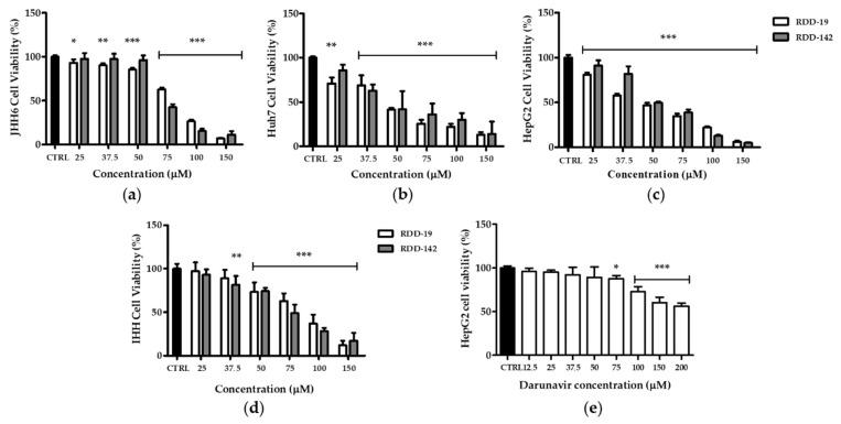 https://cdn.ncbi.nlm.nih.gov/pmc/blobs/0c7e/8618555/4a3e35295b51/cells-10-03052-g002.jpg