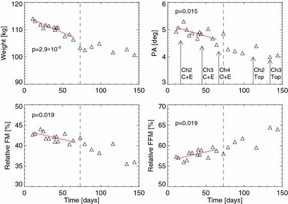 https://cdn.ncbi.nlm.nih.gov/pmc/blobs/0c7f/4779584/0c5e54b5b2c8/13104_2016_1959_Fig2_HTML.jpg