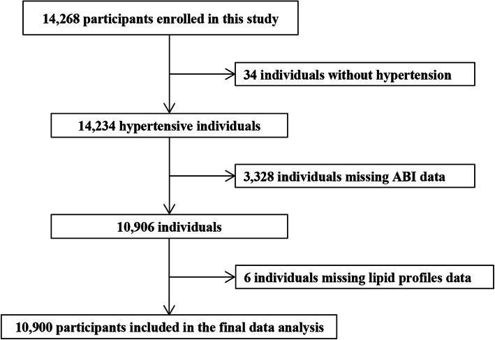 https://cdn.ncbi.nlm.nih.gov/pmc/blobs/0c7f/7640397/0e8c882c649e/12944_2020_1407_Fig1_HTML.jpg
