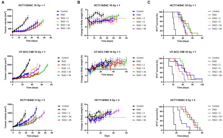 https://cdn.ncbi.nlm.nih.gov/pmc/blobs/0c80/10254852/ebd169c88f90/molecules-28-04457-g004.jpg