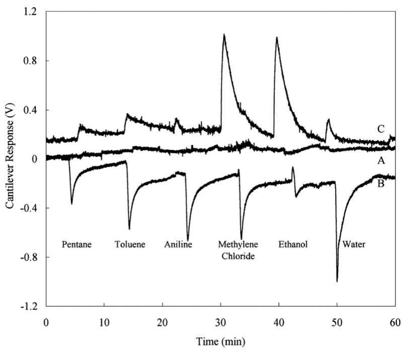 https://cdn.ncbi.nlm.nih.gov/pmc/blobs/0c82/3436029/a5d2e5541c52/sensors-12-08278f7.jpg