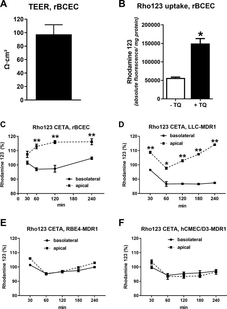 https://cdn.ncbi.nlm.nih.gov/pmc/blobs/0c82/8330100/0042db987813/12987_2021_266_Fig5_HTML.jpg