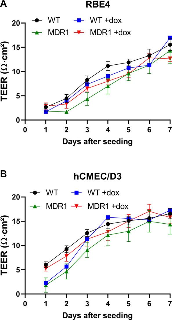 https://cdn.ncbi.nlm.nih.gov/pmc/blobs/0c82/8330100/16c12d471e95/12987_2021_266_Fig4_HTML.jpg