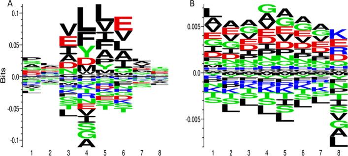 https://cdn.ncbi.nlm.nih.gov/pmc/blobs/0c82/9641908/e5419311d2c2/12859_2022_5017_Fig5_HTML.jpg