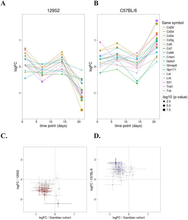 https://cdn.ncbi.nlm.nih.gov/pmc/blobs/0c83/5608750/ac742320a19d/41598_2017_11812_Fig3_HTML.jpg