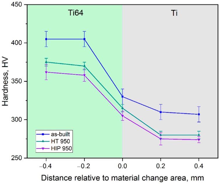 https://cdn.ncbi.nlm.nih.gov/pmc/blobs/0c83/8538550/ec3858cf77b4/materials-14-06140-g007.jpg