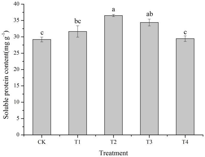 https://cdn.ncbi.nlm.nih.gov/pmc/blobs/0c84/4118186/d47cda003f53/srep05859-f7.jpg