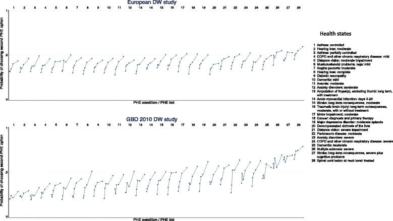 https://cdn.ncbi.nlm.nih.gov/pmc/blobs/0c86/4715333/cd023924a7c3/12963_2015_42_Fig2_HTML.jpg