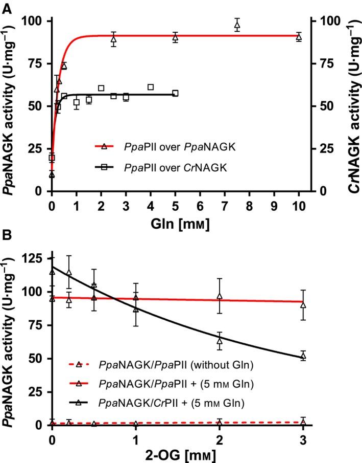 https://cdn.ncbi.nlm.nih.gov/pmc/blobs/0c87/7027753/c83841324989/FEBS-287-465-g005.jpg