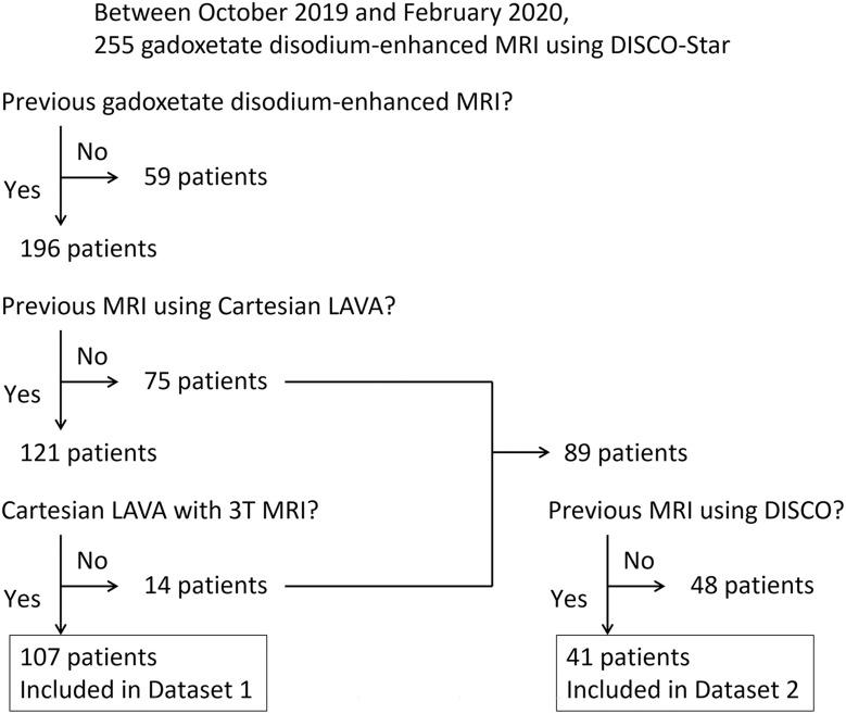 https://cdn.ncbi.nlm.nih.gov/pmc/blobs/0c8a/10086403/d80295376f6f/mrms-22-221-g2.jpg