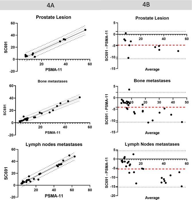 https://cdn.ncbi.nlm.nih.gov/pmc/blobs/0c8b/12144303/f143c5fe5ed3/41598_2025_5344_Fig4_HTML.jpg