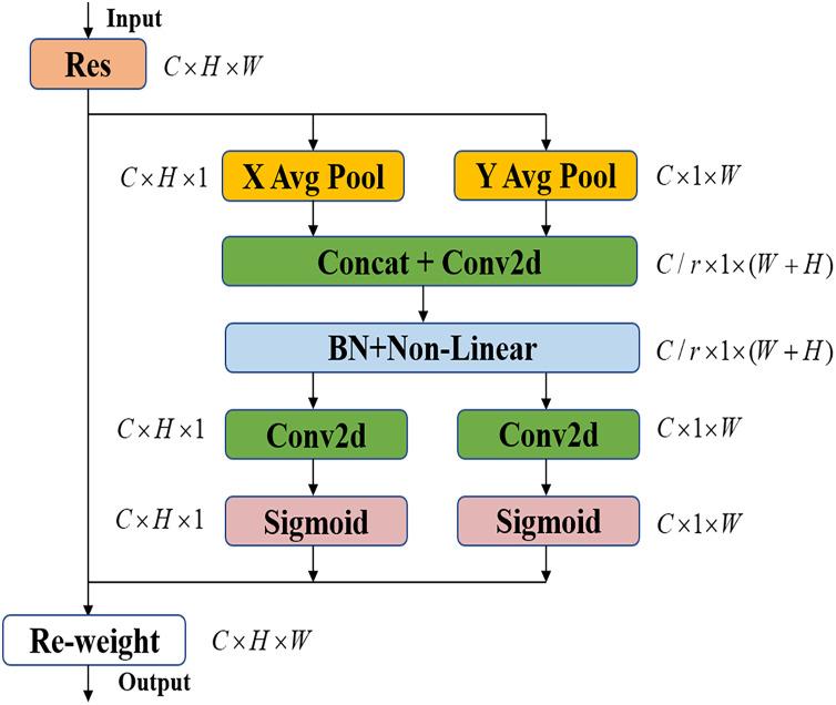 https://cdn.ncbi.nlm.nih.gov/pmc/blobs/0c8c/10909222/a239d78d76fb/peerj-cs-10-1830-g004.jpg