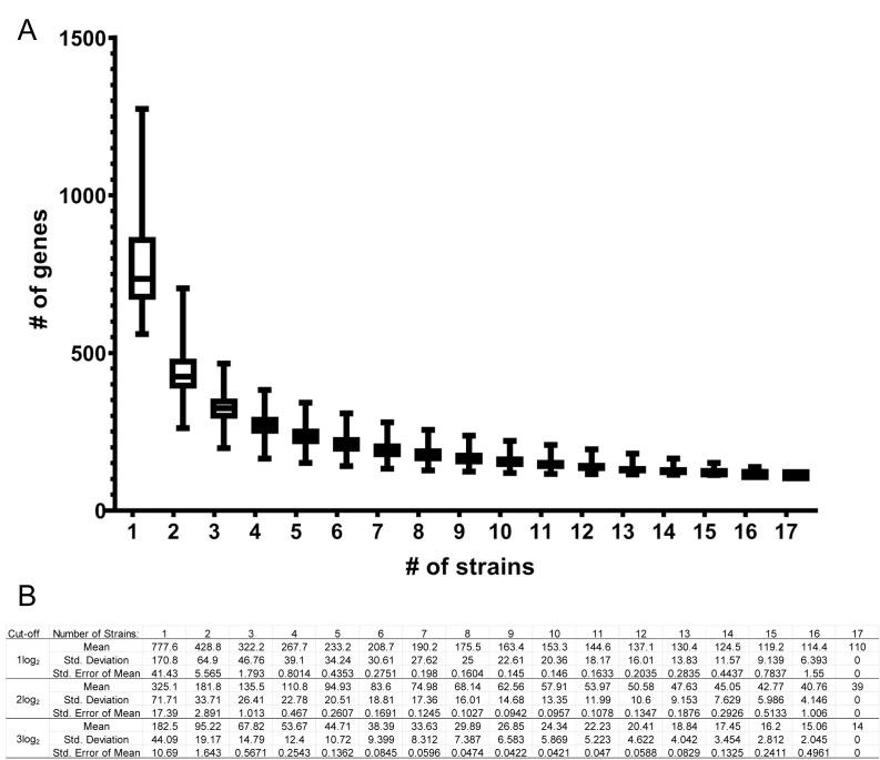 https://cdn.ncbi.nlm.nih.gov/pmc/blobs/0c8d/9901766/03fc43d0089d/ppat.1011109.g010.jpg