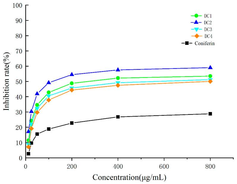 https://cdn.ncbi.nlm.nih.gov/pmc/blobs/0c8e/10142027/45a2f3330f9d/molecules-28-03589-g004.jpg