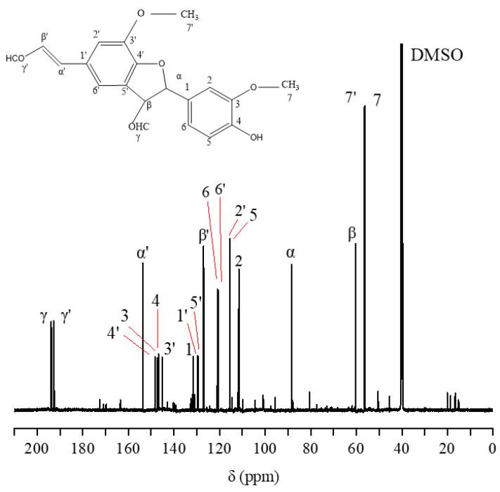 https://cdn.ncbi.nlm.nih.gov/pmc/blobs/0c8e/10142027/488e49819ed8/molecules-28-03589-g009.jpg
