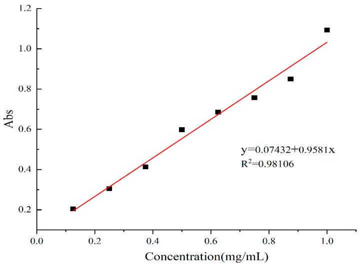 https://cdn.ncbi.nlm.nih.gov/pmc/blobs/0c8e/10142027/6628f86bfac5/molecules-28-03589-g002.jpg