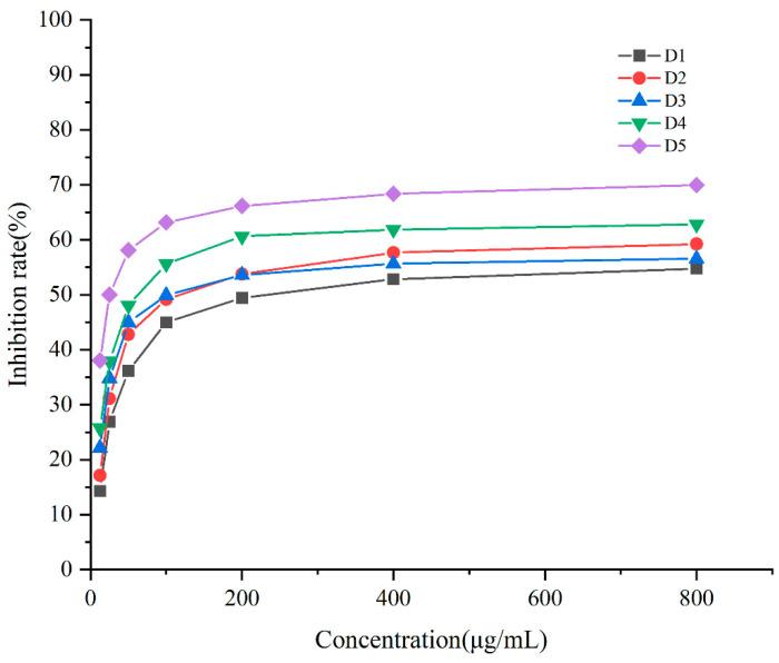https://cdn.ncbi.nlm.nih.gov/pmc/blobs/0c8e/10142027/66796c264ae4/molecules-28-03589-g006.jpg