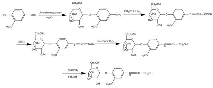 https://cdn.ncbi.nlm.nih.gov/pmc/blobs/0c8e/10142027/75bc1b1b14d5/molecules-28-03589-g011.jpg