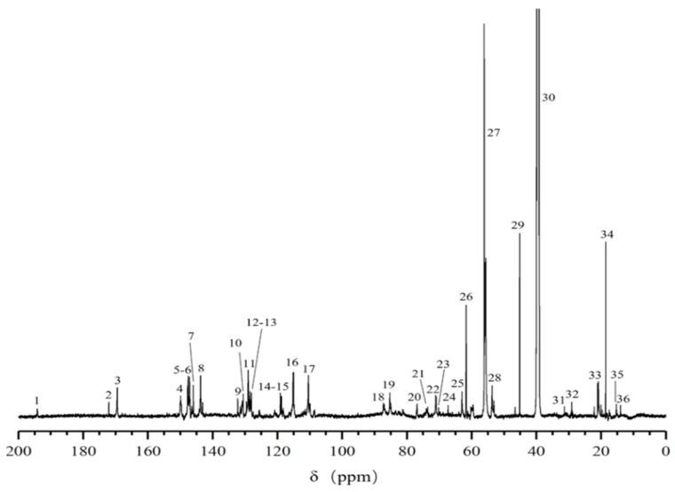 https://cdn.ncbi.nlm.nih.gov/pmc/blobs/0c8e/10142027/79a06683bc45/molecules-28-03589-g001.jpg