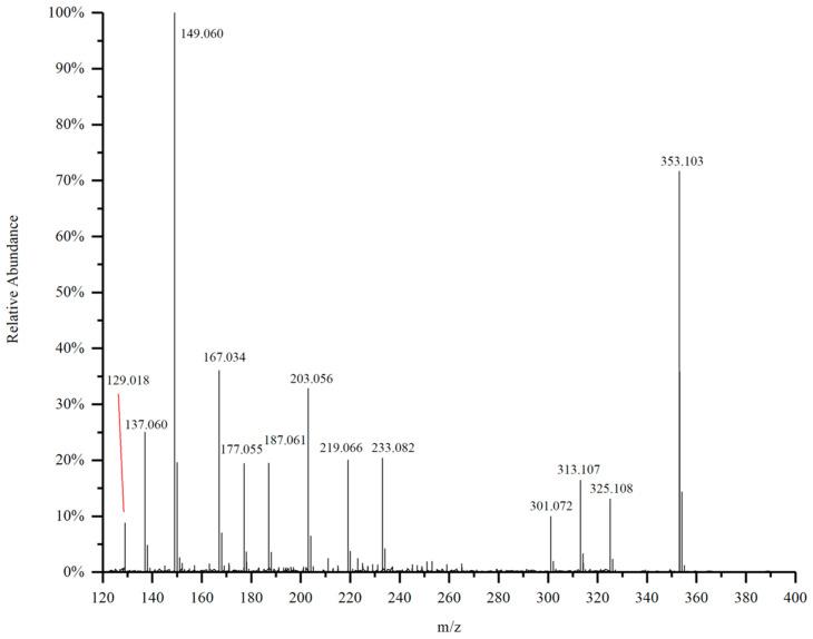 https://cdn.ncbi.nlm.nih.gov/pmc/blobs/0c8e/10142027/81d48641b232/molecules-28-03589-g008.jpg
