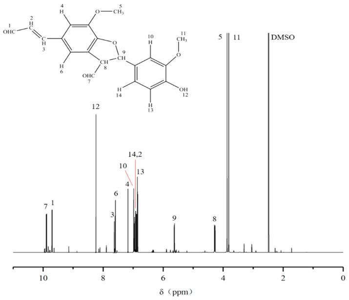 https://cdn.ncbi.nlm.nih.gov/pmc/blobs/0c8e/10142027/b6b130bc56e3/molecules-28-03589-g010.jpg
